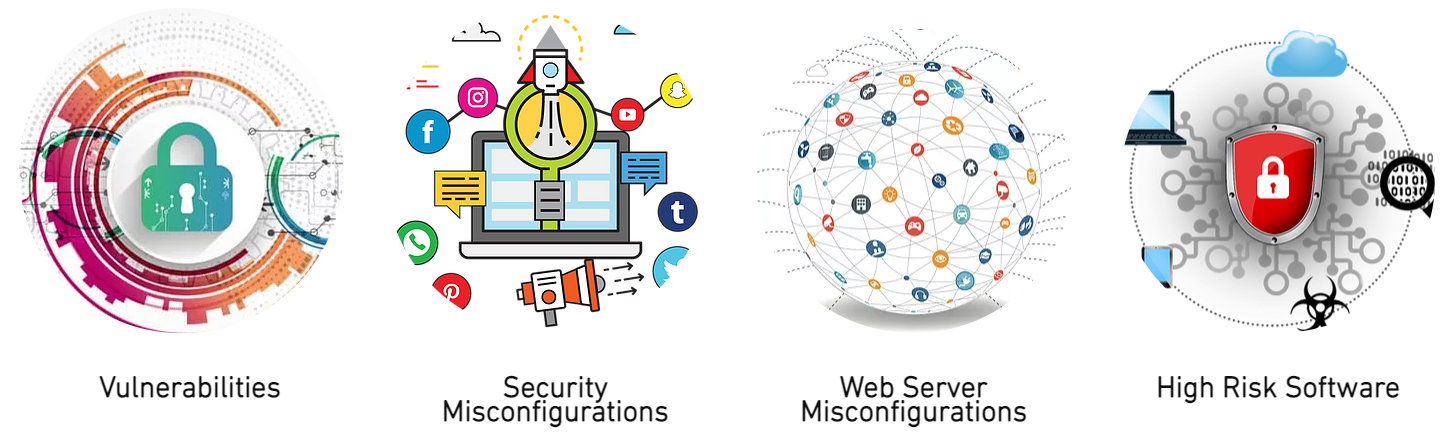 Vulnerability_Testing